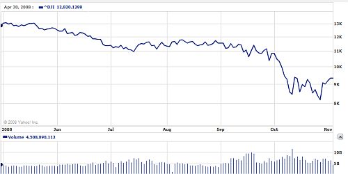 dowjones_haloween dowjones_haloween