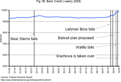 fed_studie_kredietcrisis_12