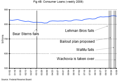 fed_studie_kredietcrisis_21