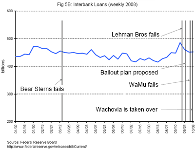 fed_studie_kredietcrisis_31