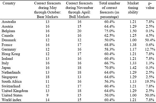 tabel_haloween_indicator tabel_haloween_indicator