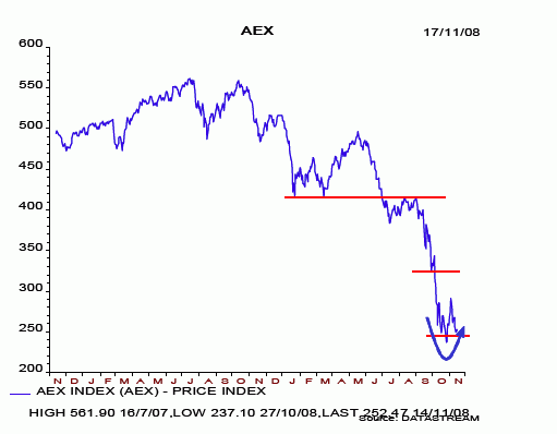 uitbodemingspatroon_aex uitbodemingspatroon_aex