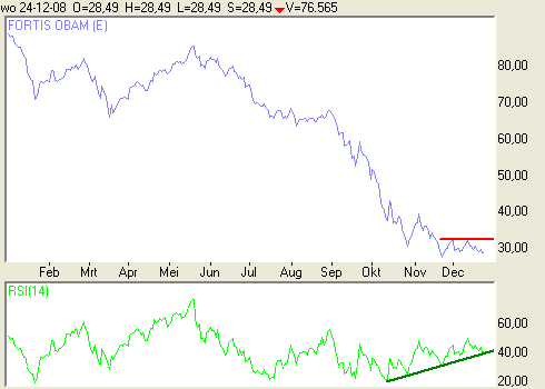 fortis_obam_20081228_3