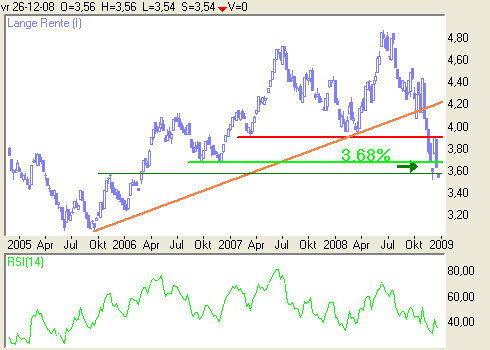 lange_rente_20081228_2 lange_rente_20081228_2