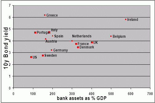 Risico bankensector van landen Risico_bankensector_van_landen