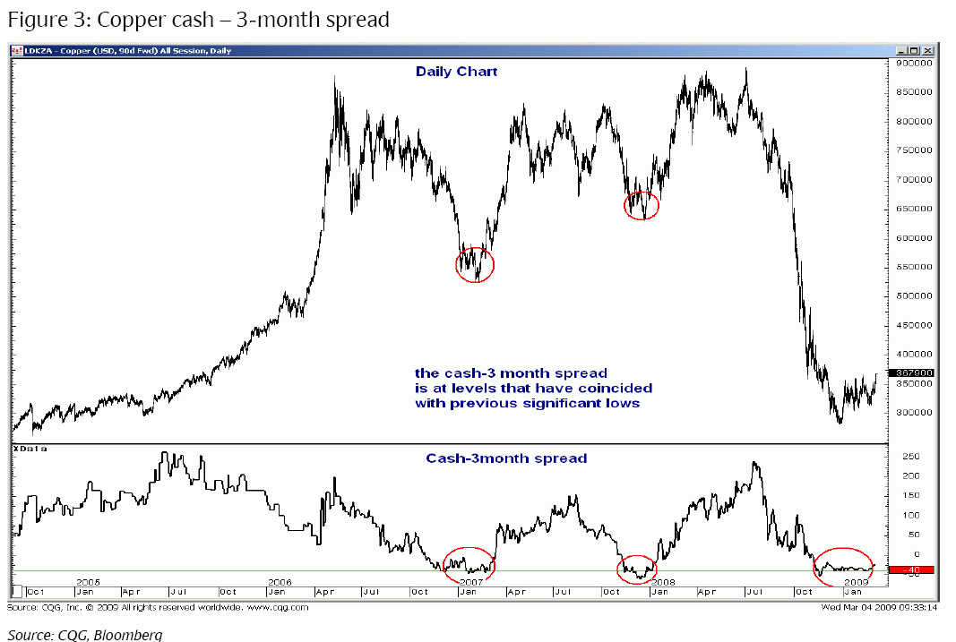koper_kasgeld_driemaandsverschil Koper kasgeld driemaandsverschil