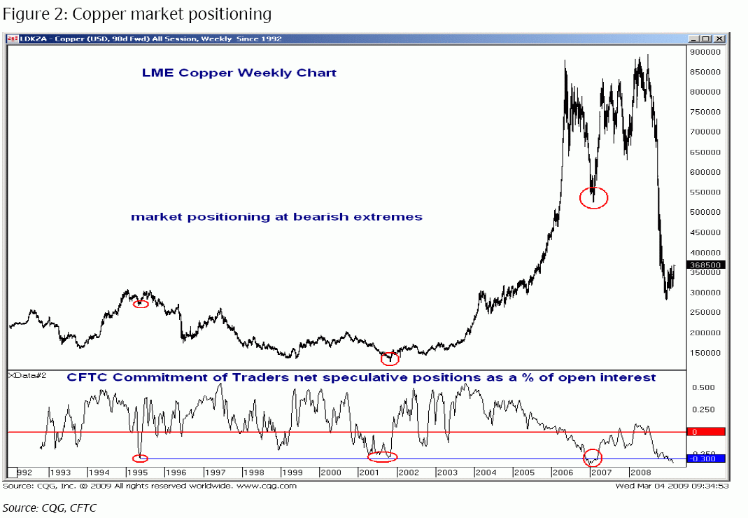 posities_op_kopermarkt Posities op kopermarkt