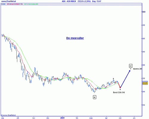2009-04-28-aex-11 2009-04-28-aex-11