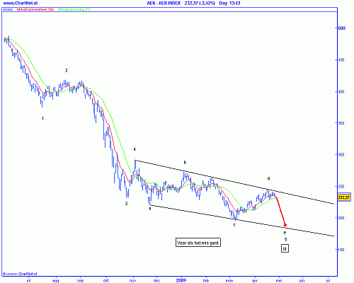 2009-04-28-aex-dag-1 2009-04-28-aex-dag-1