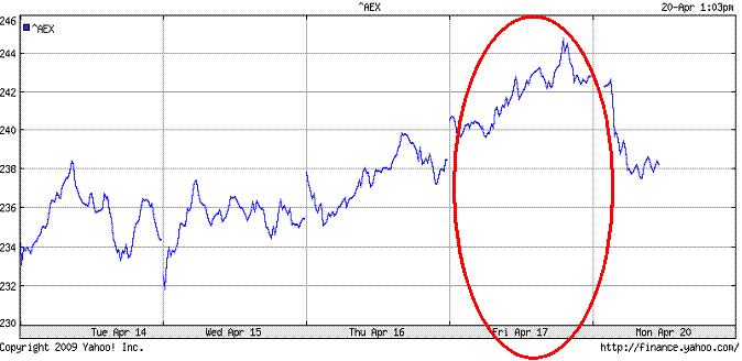 Bodem top AEX op basis van waterstanden_2