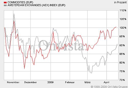 carmignac_portfolio_commodities_en_aex