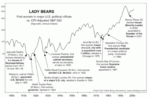 lady_bears lady_bears