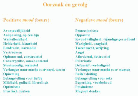 oorzaak-en-gevolg2 oorzaak-en-gevolg2