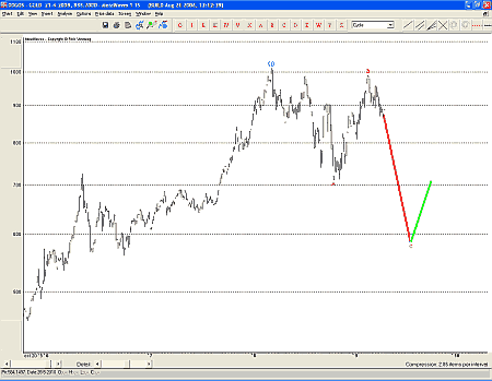 Meest waarschijnlijke patroon voor goud (kleine afbeelding) Meest waarschijnlijke patroon voor goud (kleine afbeelding)
