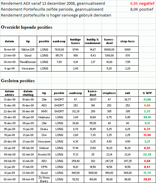 trading_tips_04_04_09 Overzicht van lopende-en gesloten posities per 4 april 2009