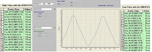 Waterstanden en beurs, 20 april 2009