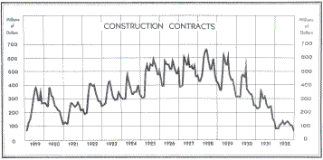construction_contracts construction_contracts