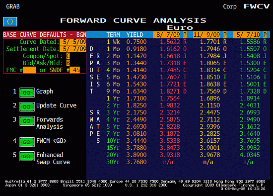 forward-curve Forward Curve