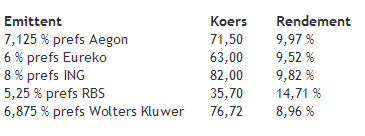 preferente_aandelen preferente_aandelen