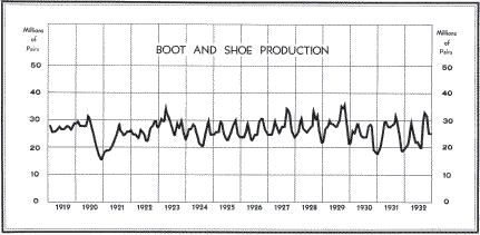 schoen_en_laarzenverkopen_1919_1933 Schoen en laarzenverkopen 1919-1933