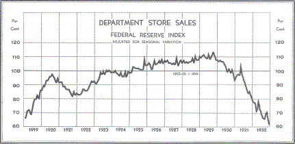 Winkelverkopen VS in depressie winkelverkopen_vs_in_depressie