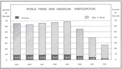 world_trade world_trade