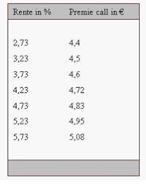 invloed van de rente op een call optie invloed van de rente op een call optie