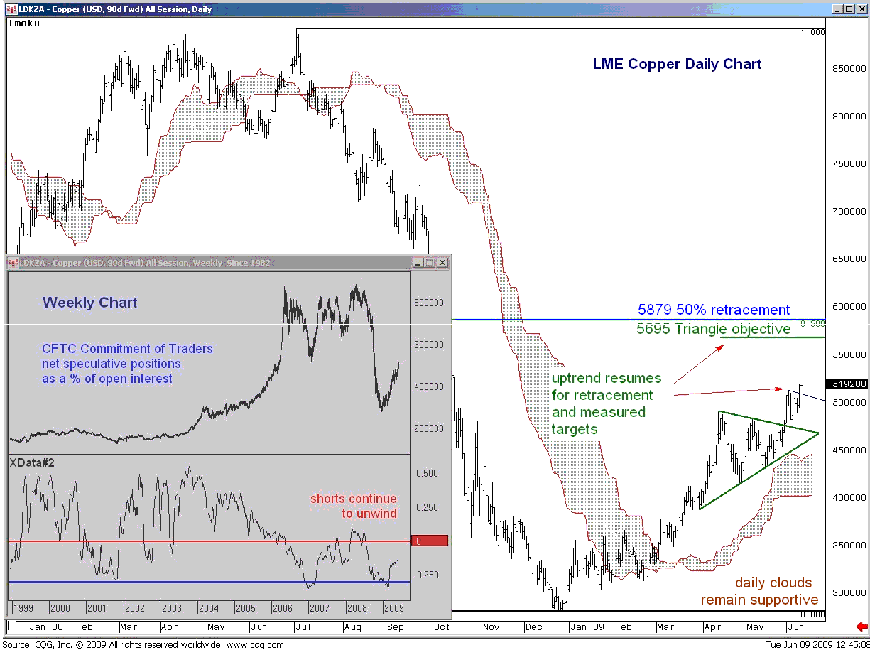 Koperprijs_breekt_uit Koperprijs breekt uit