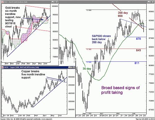 Winstnemingen Winstnemingen