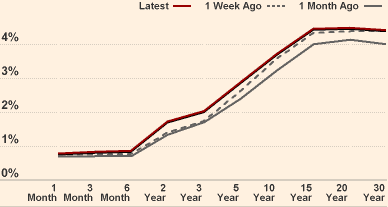 yield-curve-eurozone