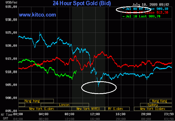 goud en waterstanden-3 goud en waterstanden-3