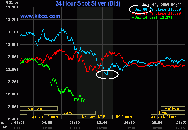 zilver en waterstanden zilver en waterstanden