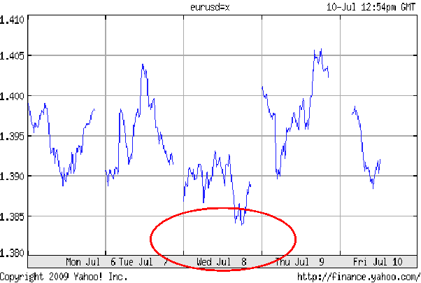 Waterstanden en euro-dollar-2 Waterstanden en euro-dollar-2