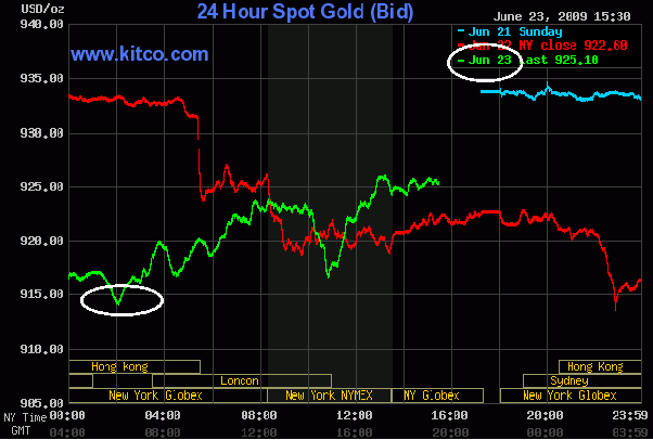 goud en waterstanden goud en waterstanden