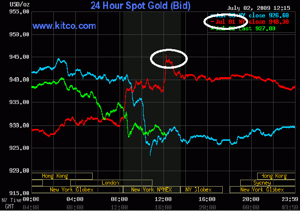 goud en waterstanden-2 goud en waterstanden-2