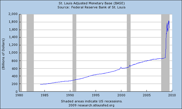 Verdubbeling van het basisgeld