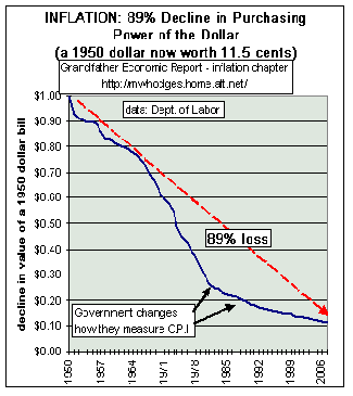 De koopkracht van de dollar De koopkracht van de dollar
