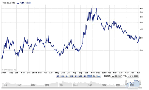 VIX-index de afgelopen 2 jaar VIX-index de afgelopen 2 jaar