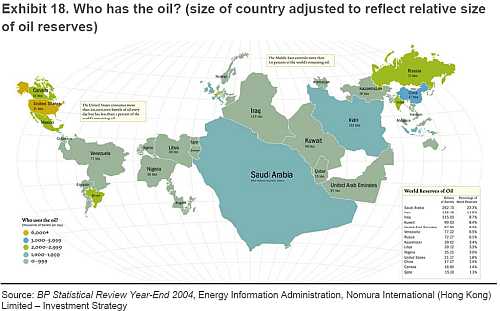 wie heeft de olie, omvang van het land ten opzichte van de relatieve oliereserves