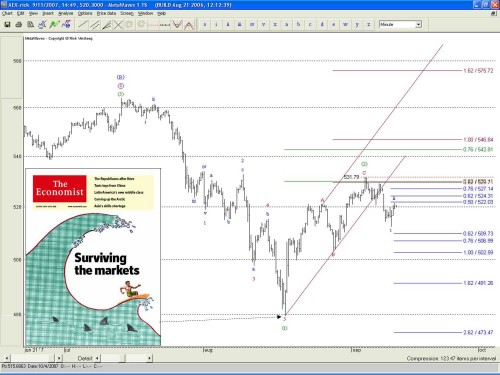 Beurzen en The Economist
