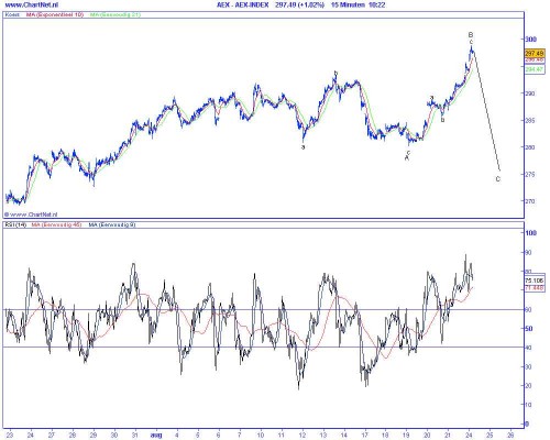 Technische analyse van de AEX op 25 augustus 2009 (op basis van Elliot Wave) irregular correctie Technische analyse van de AEX op 25 augustus 2009 (op basis van Elliot Wave) irregular correctie