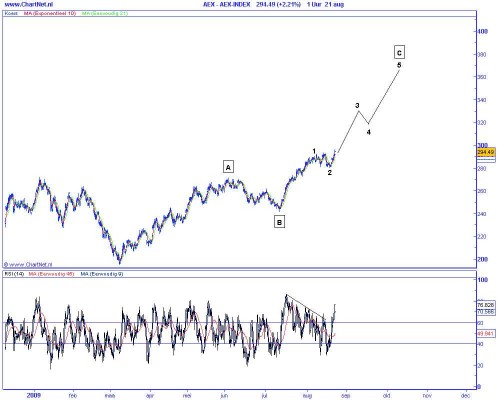 Technische analyse van de AEX op 25 augustus 2009 (op basis van Elliot Wave) versnelling van de stijging Technische analyse van de AEX op 25 augustus 2009 (op basis van Elliot Wave) versnelling van de stijging