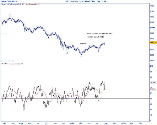 Technische analyse van de CAC op 25 augustus 2009 (op basis van Elliot Wave) Technische analyse van de CAC op 25 augustus 2009 (op basis van Elliot Wave)