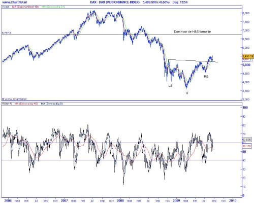 Technische analyse van de DAX op 25 augustus 2009 (op basis van Elliot Wave) Technische analyse van de DAX op 25 augustus 2009 (op basis van Elliot Wave)