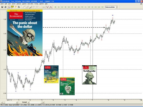 dollar en The Economist