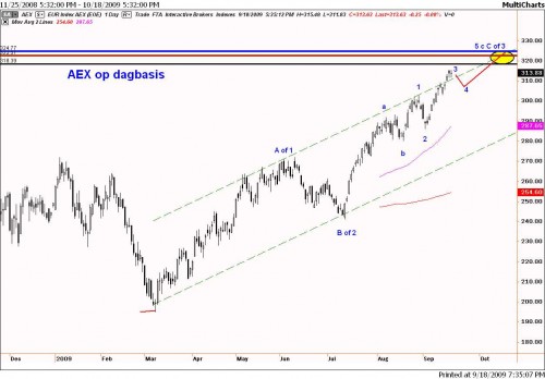 Technische-analyse-van-de-AEX-op-18-september-2009-op-dagbasis2.jpg