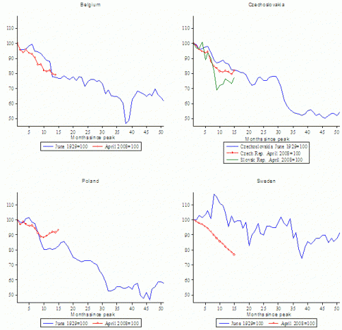 depressie update industriele productie 4 kleine Europese landen depressie update industriele productie 4 kleine Europese landen