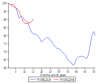 depressie update industriele productie depressie: update industriele productie