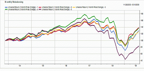 1-maands prijsmomentumstrategie_1 1-maands prijsmomentumstrategie_1