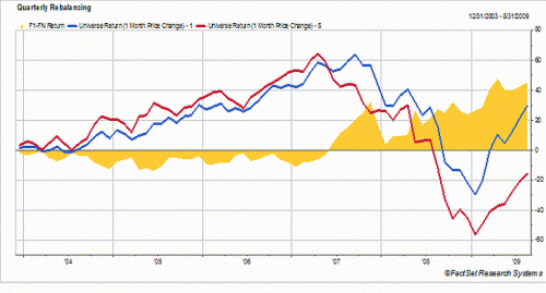 1-maands prijsmomentumstrategie_2 1-maands prijsmomentumstrategie_2